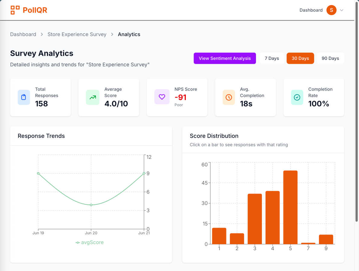 PollQR application interface and features